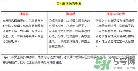 奶瓶消毒蒸汽好還是紫外線好？蒸汽消毒和紫外線消毒的區(qū)別