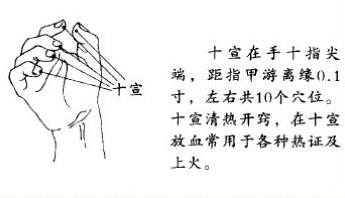 放血療法多久一次？放血療法幾天為一個療程