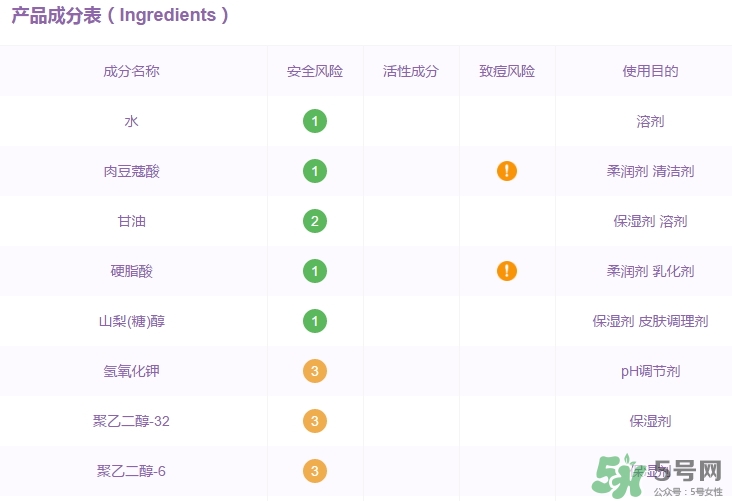 elixir怡麗絲爾洗面奶怎么樣？怡麗絲爾洗面奶成分