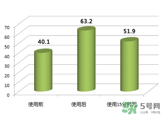pola紅ba臻紅化妝水怎么樣？pola紅ba化妝水好用嗎？