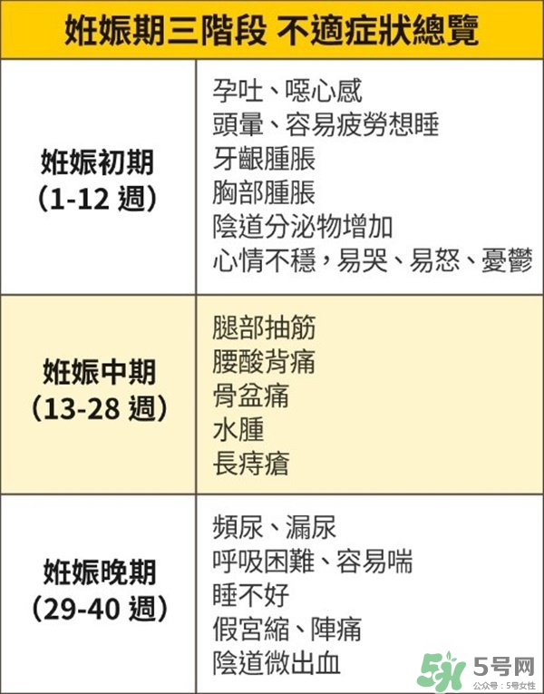 怎么知道自己懷孕了沒有？懷孕有哪些反應(yīng)？