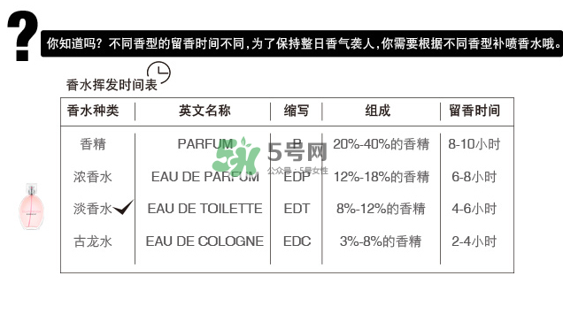 紀(jì)梵希星光熠熠淡香水多少錢(qián)_專柜價(jià)格_上市時(shí)間