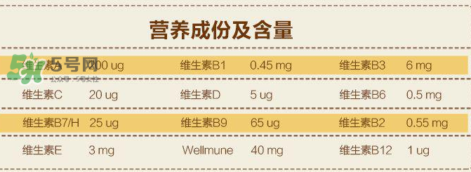 Lifeline Care兒童維生素用法用量  挪威Lifeline Care維生素怎么吃？