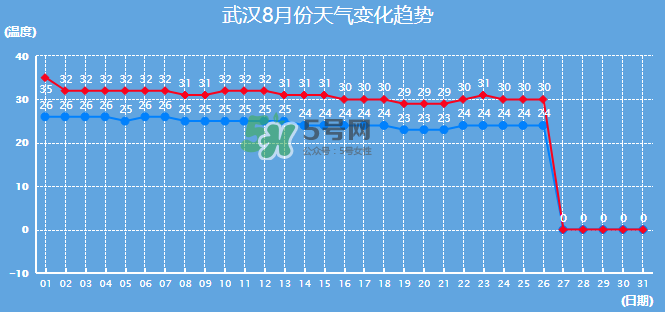 2017年8月份熱嗎？2017年陰歷八月份熱嗎？