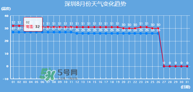 2017年8月份熱嗎？2017年陰歷八月份熱嗎？