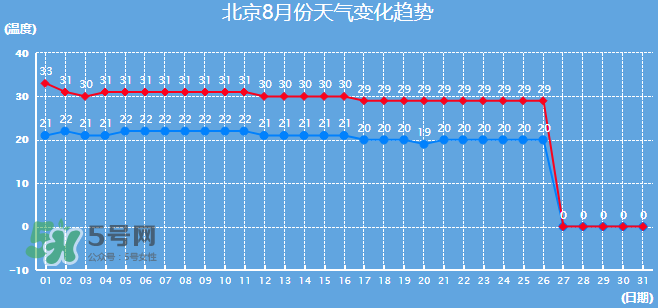 2017年8月份熱嗎？2017年陰歷八月份熱嗎？