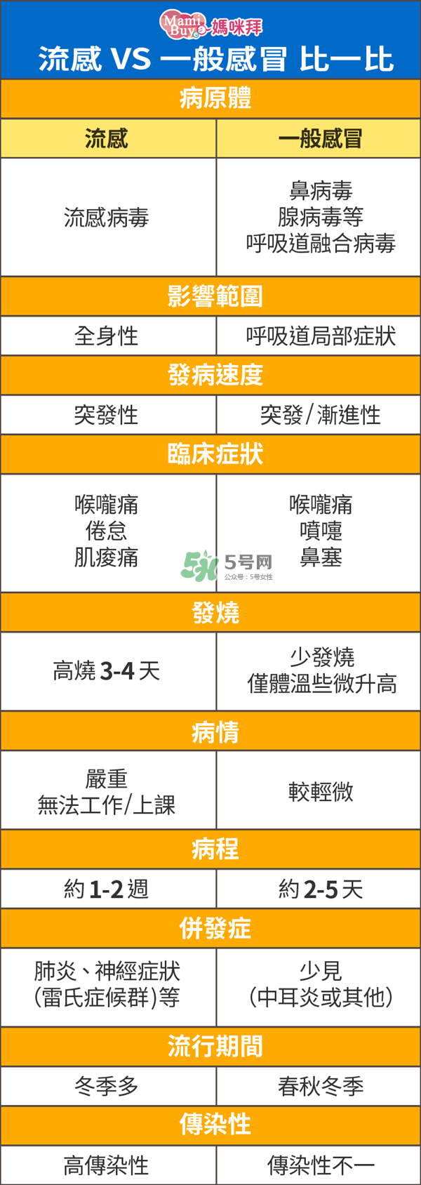 孕婦能打流感疫苗嗎？流感疫苗的副作用