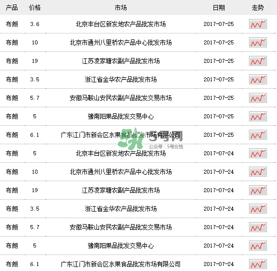 黑布李多少錢一斤？黑布李和紅布李哪個貴？
