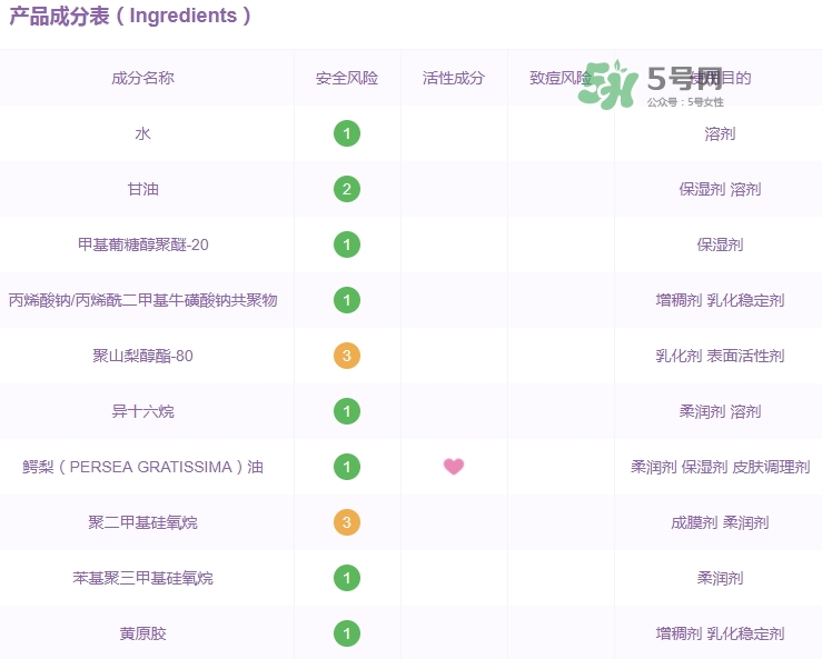 佳雪蘆薈保濕霜成分 佳雪蘆薈保濕霜有激素嗎？