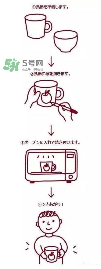 muji無(wú)印良品陶瓷筆怎么用？muji陶瓷筆使用方法