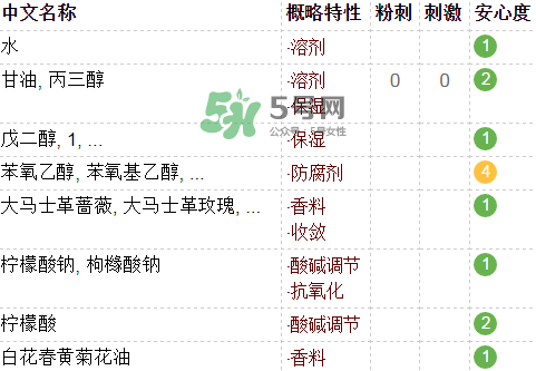fresh玫瑰水含酒精嗎？馥蕾詩玫瑰水成分表