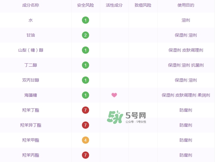 百雀羚小雀幸面膜有毒嗎？百雀羚小雀幸面膜曝光
