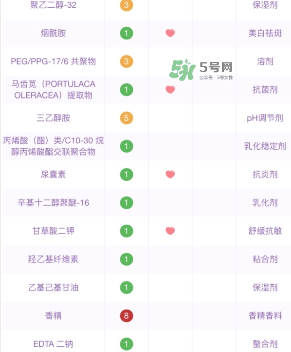 百雀羚小雀幸面膜有熒光劑嗎？百雀羚小雀幸面膜防腐劑
