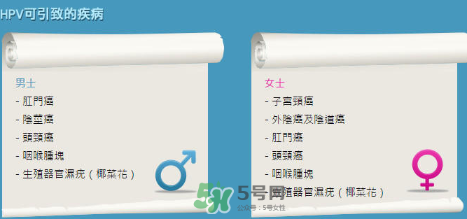 HPV疫苗男人能打嗎？HPV疫苗對男人有效嗎？