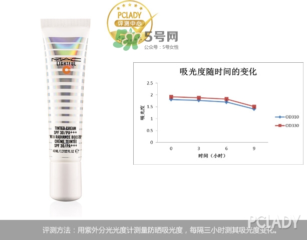 mac海洋亮白隔離乳怎么樣？mac魅可海洋亮白隔離乳怎么用？
