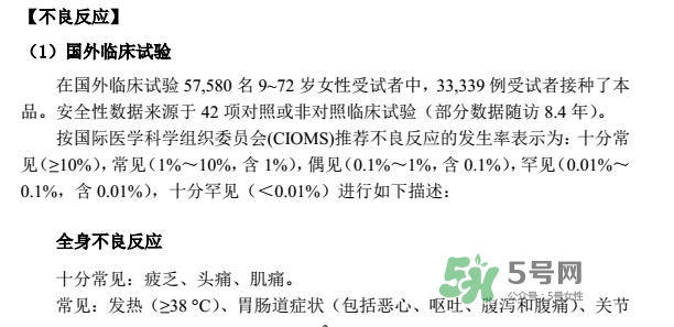 希瑞適有效期多久？希瑞適有副作用嗎