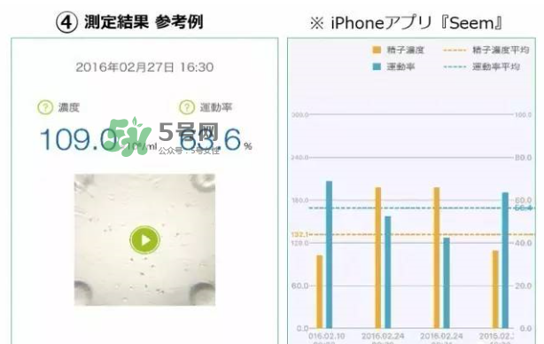 Seem kit套件怎么用？Seem kit套件使用方法