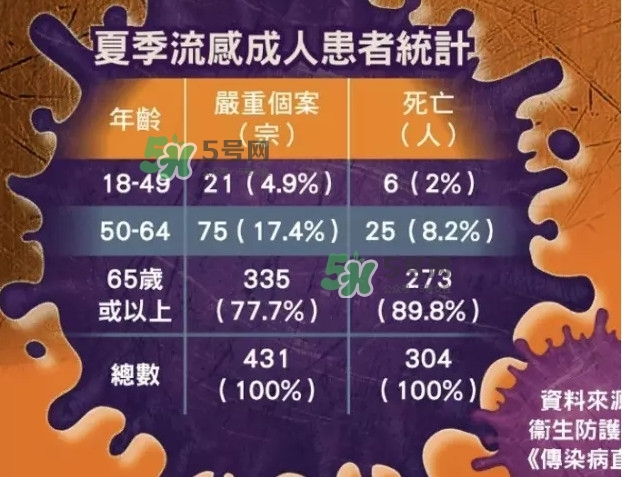 流感發(fā)燒一般幾天能好？流感和普通感冒的區(qū)別