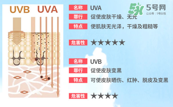 泊泉雅防曬霜多少錢？泊泉雅防曬霜怎么樣？