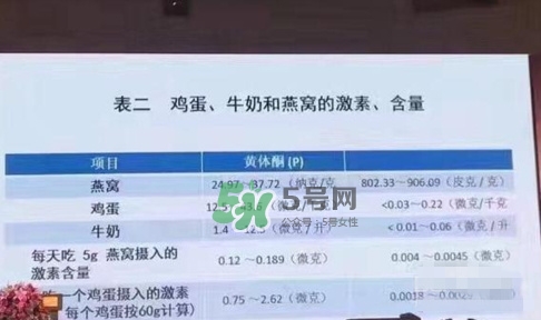 燕窩里面含有激素嗎？燕窩兒童吃了會不會性早熟？