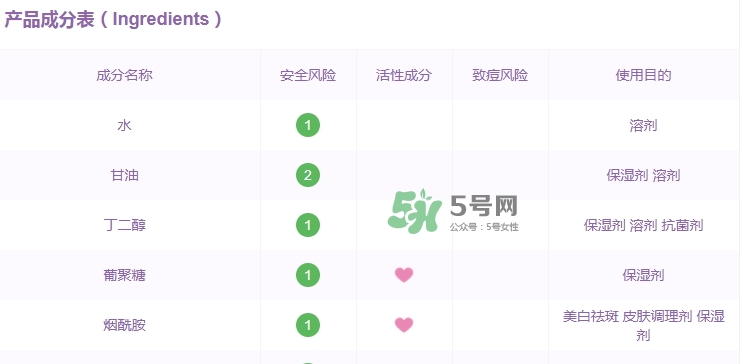 韓后茶蕊系列孕婦能用嗎？懷孕了可以用韓后茶蕊系列嗎