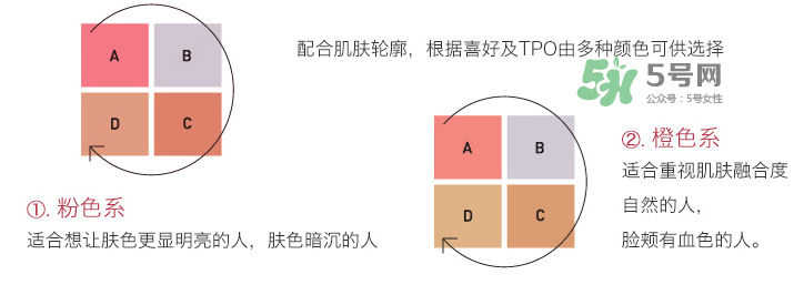 IPSA四色修容盤選色  IPSA四色修容色號怎么選？