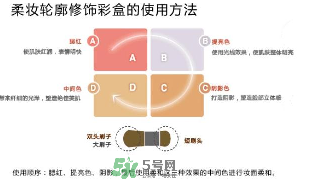 IPSA四色修容盤(pán)怎么用？IPSA四色修容盤(pán)教程