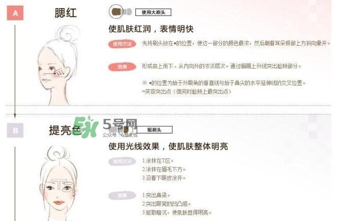 IPSA四色修容盤(pán)怎么用？IPSA四色修容盤(pán)教程