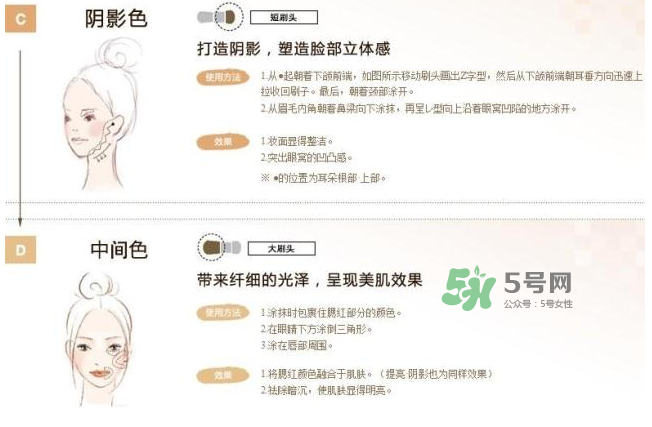 IPSA四色修容盤(pán)怎么用？IPSA四色修容盤(pán)教程