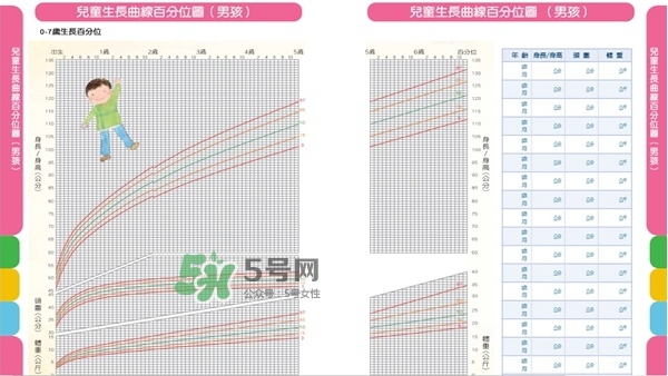 怎么判斷寶寶是否發(fā)展遲緩？