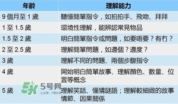 怎么判斷寶寶是否發(fā)展遲緩？