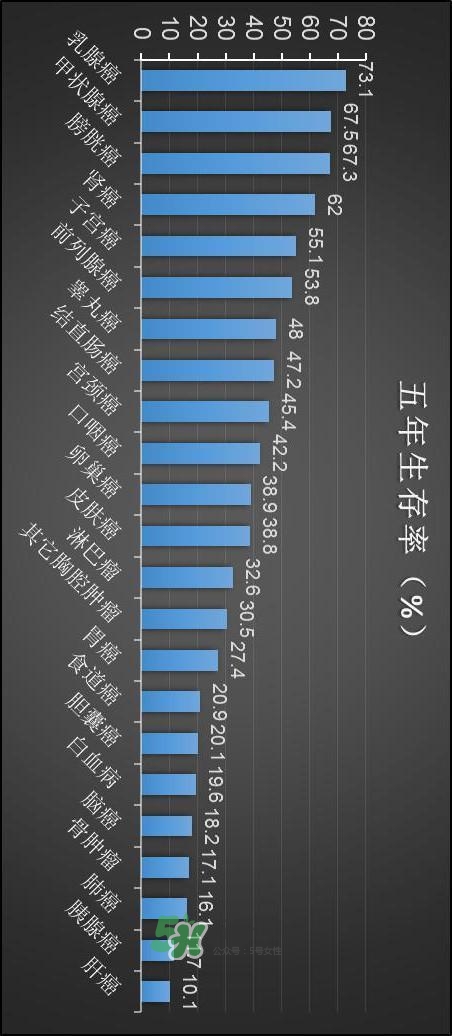 為什么癌癥不能治愈？得癌癥一定會死嗎？