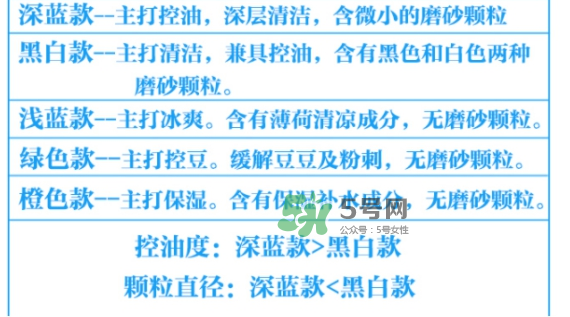 碧柔男士洗面奶顏色不同有什么區(qū)別？碧柔男士洗面奶怎么選？