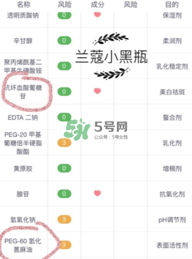 蘭蔻小黑瓶和歐萊雅小黑瓶哪個(gè)好？蘭蔻小黑瓶和歐萊雅對(duì)比