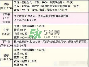 孕期體重增長標(biāo)準(zhǔn) 孕期體重增長過快怎么辦？
