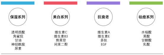 The Ordinary怎么樣？The Ordinary好用嗎