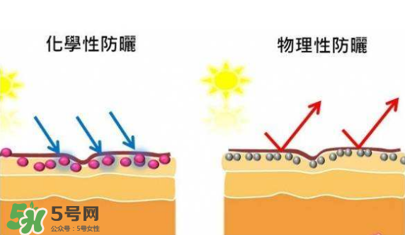 防曬霜需要卸妝嗎？防曬霜用洗面奶洗的干凈嗎？