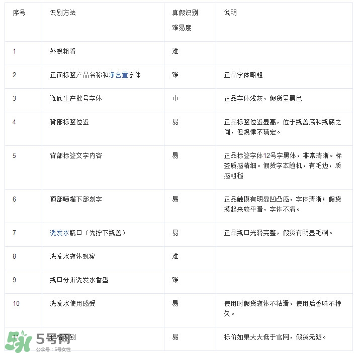 海飛絲是哪個(gè)國(guó)家的？海飛絲是國(guó)產(chǎn)的嗎