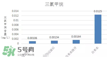 過濾水屬于純凈水嗎？過濾水是什么水