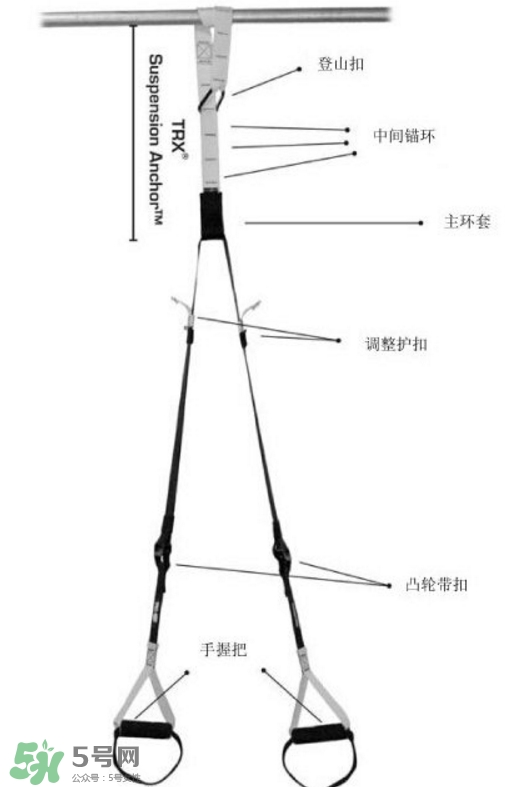 trx訓(xùn)練帶如何安裝？trx繩子怎么安裝？