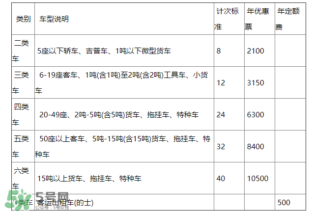 ETC取消了年費(fèi)會退嗎？ETC取消后年費(fèi)怎么辦？