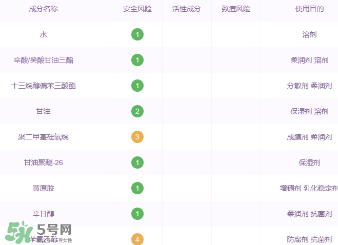 土家硒泥坊孕婦能用嗎？土家硒泥坊口紅孕婦可以用嗎