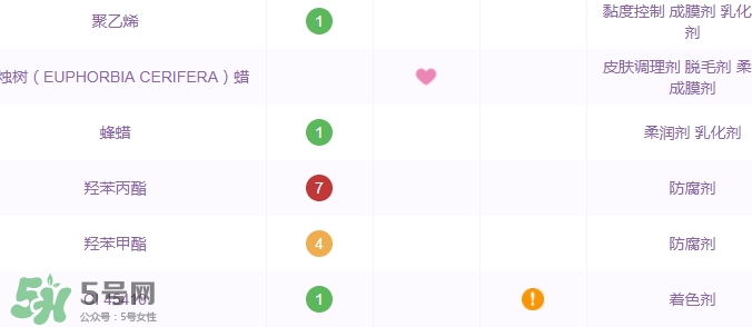 土家硒泥坊孕婦能用嗎？土家硒泥坊口紅孕婦可以用嗎
