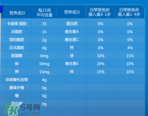 嘉寶泡芙條有什么營養(yǎng)？嘉寶泡芙條營養(yǎng)價值高嗎？