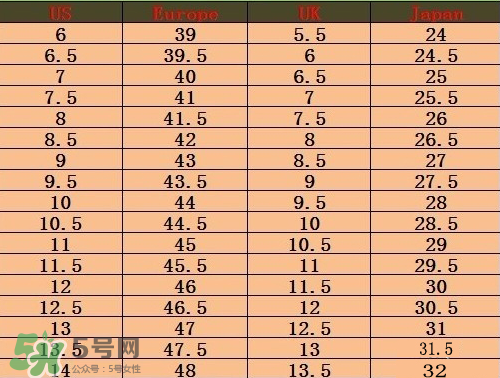 timberland鞋碼偏大嗎？timberland鞋碼偏大還是偏小？