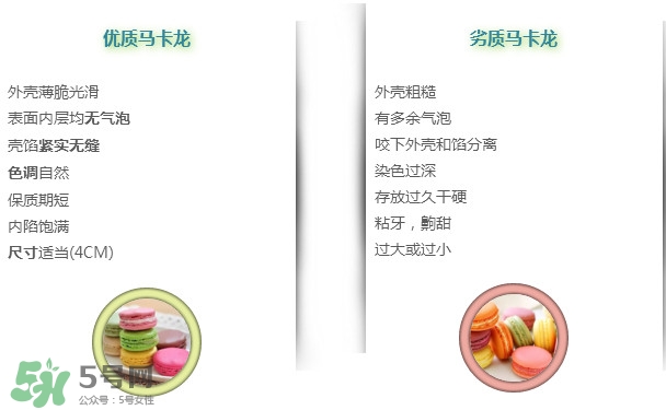 馬卡龍好壞怎么分辨？馬卡龍來自哪個(gè)國(guó)家