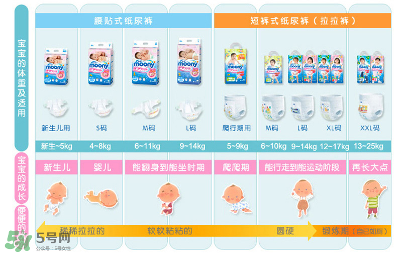 尤妮佳紙尿褲偏小嗎？尤妮佳紙尿褲尺寸介紹