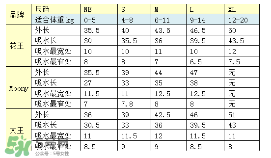 尤妮佳紙尿褲偏小嗎？尤妮佳紙尿褲尺寸介紹