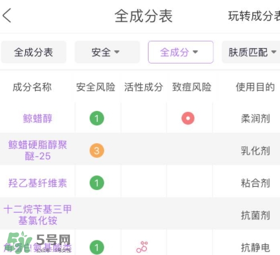 護(hù)發(fā)素能軟化頭發(fā)嗎？護(hù)發(fā)素能讓頭發(fā)變軟嗎？