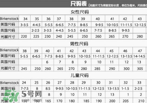 birkenstock鞋碼偏大嗎？勃肯鞋尺碼怎么選？